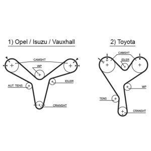 Curea de distributie TOYOTA CAMRY (_V1_) 3.0 (VCV10_, VCV10R) benzina 188 cai GATES 5388XS