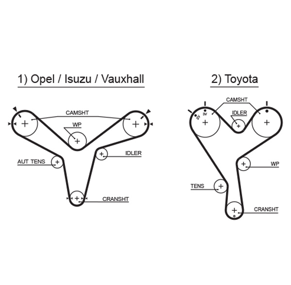 Curea de distributie TOYOTA CAMRY (_V1_) 3.0 (VCV10_, VCV10R) benzina 188 cai GATES 5388XS