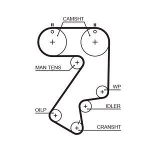 Curea de distributie TOYOTA MR2 II (SW2_) 2.0 Turbo (SW20_, SW20R) benzina 245 cai GATES 5404XS