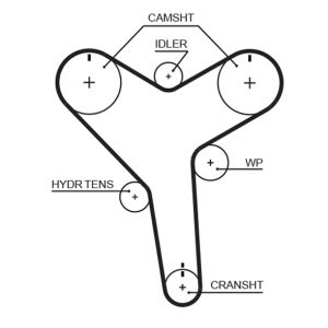 Curea de distributie TOYOTA CAMRY (_V2_) 3.0 24V (MCV20_, MCV20, MCV10) benzina 190 cai GATES T257