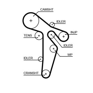 Curea de distributie VW GOLF VI Variant (AJ5) 2.0 TDI diesel 110 cai GATES 5649XS