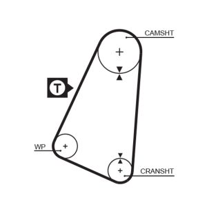 Curea de distributie GATES 5015 – VW | AutoRival