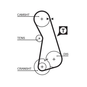 Curea de distributie GATES 5308 – VW | AutoRival