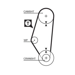 Curea de distributie GATES 5311 – VW | AutoRival