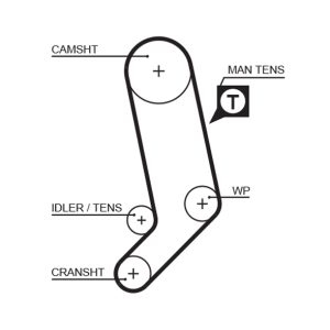 Curea de distributie GATES 5323XS – VW | AutoRival
