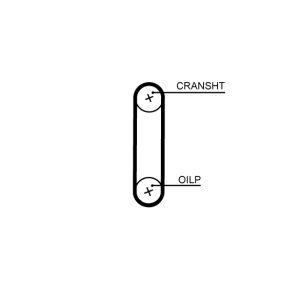 Curea de distributie GATES T364HOB – VW | AutoRival