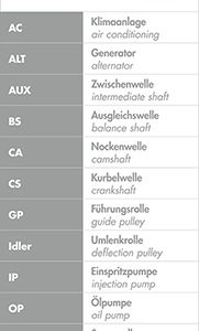Curea de distributie OPTIBELT ZRK 1305 – VW | AutoRival