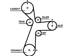 Curea de distributie KIA OPTIMA Sportswagon (JF) 1.6 CRDi diesel 136 cai GATES 5696XS