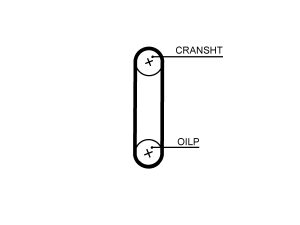 Curea de distributie KIA OPTIMA (JF) 1.6 CRDi diesel 136 cai GATES T374HOB