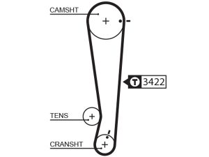 Curea de distributie GATES 1511RM