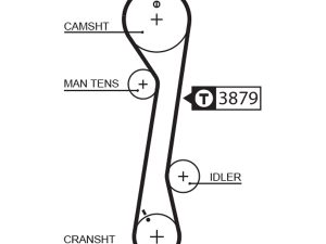 Curea de distributie GATES 5457XS