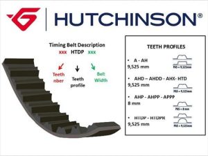 Curea de distributie HUTCHINSON 173 AHP 29 – KIA | AutoRival
